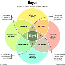 Life, leadership & relationship coach. MBA & ACC. I am passionate about creating conversations where there is a shift in perspective and discovery of new insights for the client.  I can coach you in order to:

- Change your mindset  and self-limiting beliefs to serve and empower yourself. 
- Find out what moves you in life and design your life around that.
- Leadership principles development (Based on Amazon leadership principles)
- Improve your communication skills. 
- Deal more effectively with difficult conversations.
- Recover, repair and redefine your relationships. Specialized in infidelity and relationships crises.
- How to reset your mindset when facing life changes ( kids, divorce, new job, new career) 
- Get you moving in the right direction.
- Imposter syndrome; Improve self-confidence. 
- Identify what is holding you back to achieve your goals.
- Improve your focus and your time management skills.